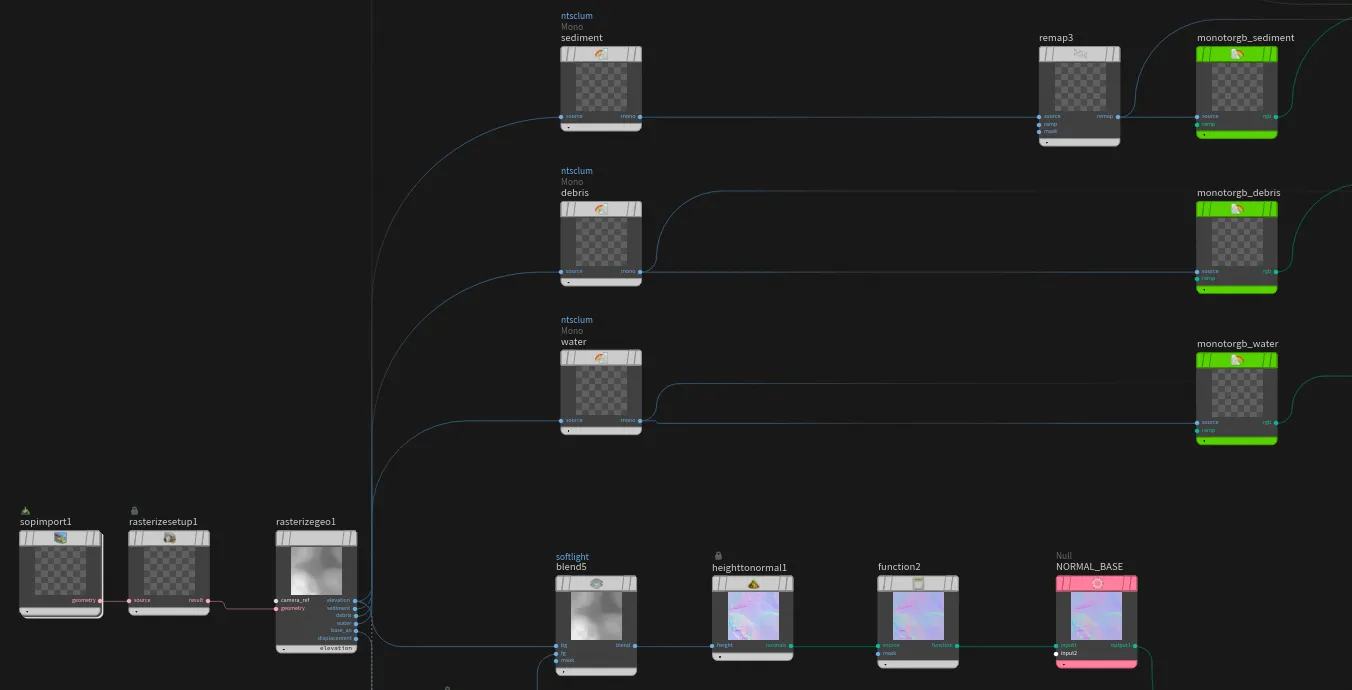 Cop Layer Processing