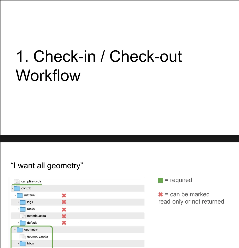Workflow Presentation Preview