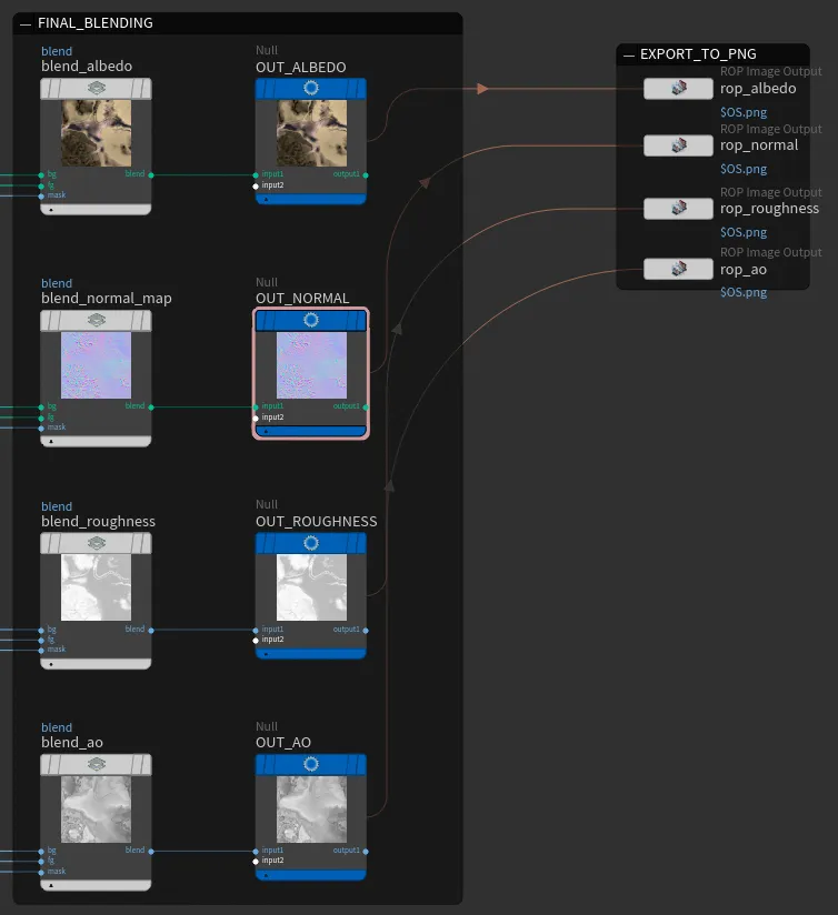 Cop Export Workflow