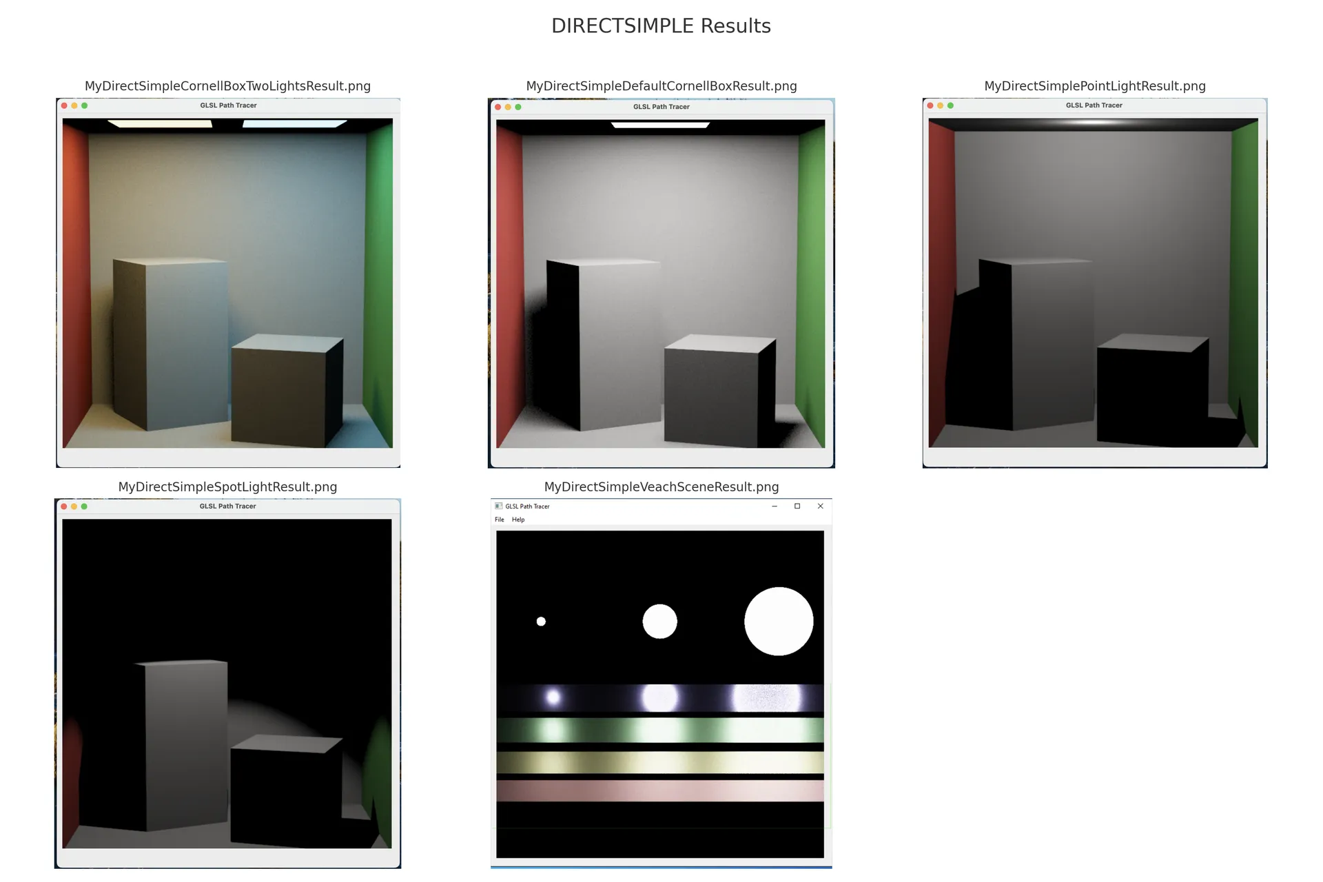 Directsimple Results