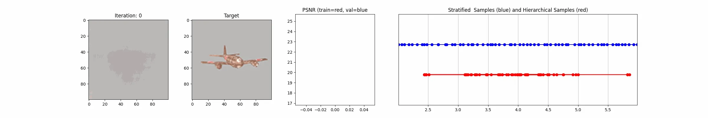 Psnr Dev